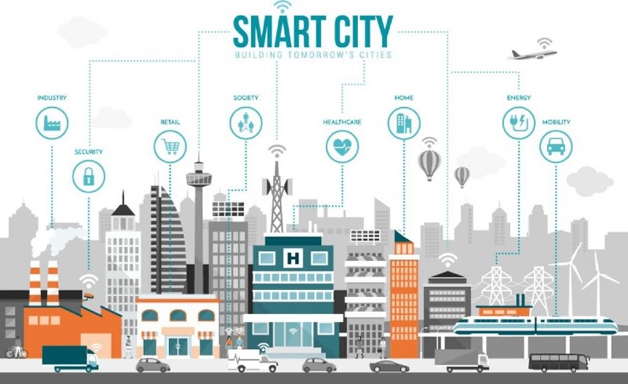 Smart Cities: Menciptakan Lingkungan Urban yang lebih Baik